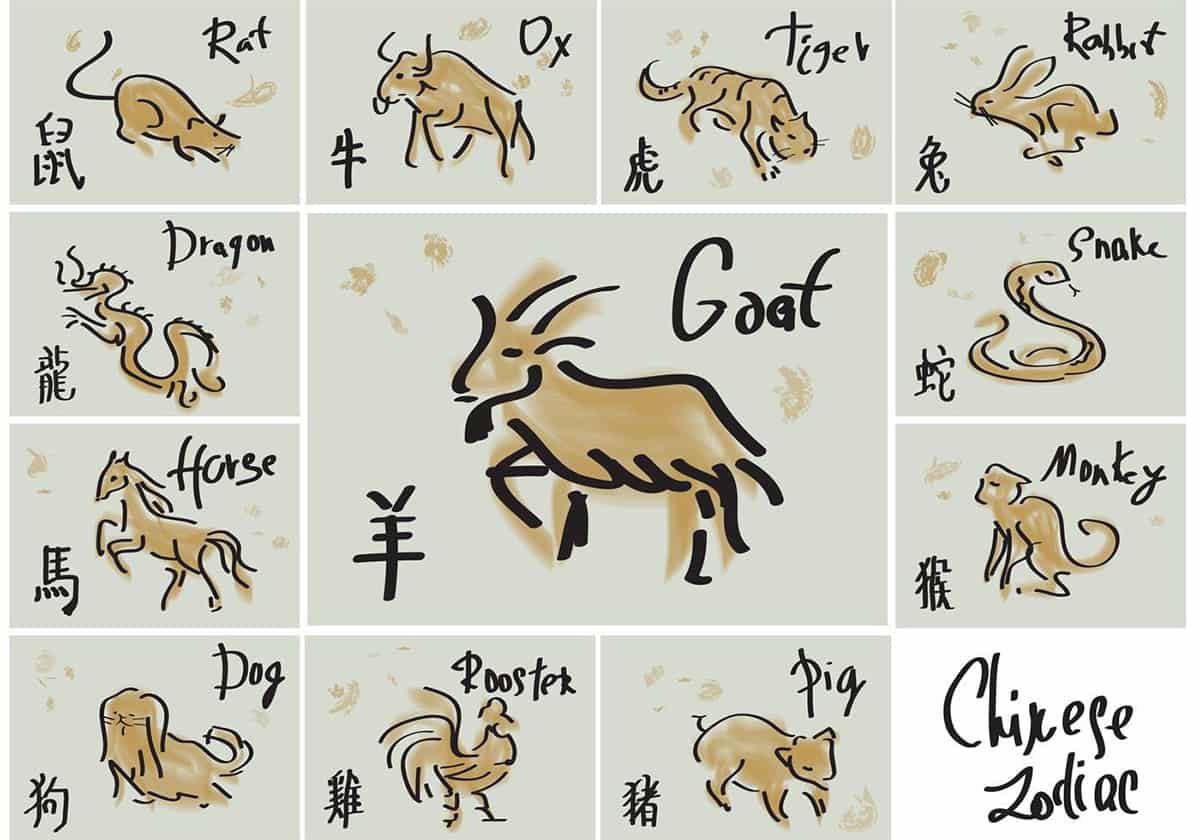 Bareo Interior Design Article Chinese Zodiac