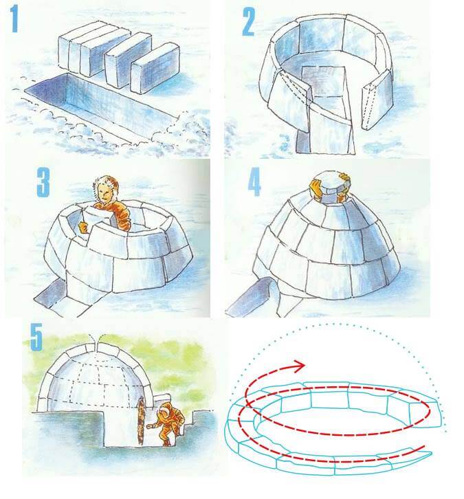 how to build igloo